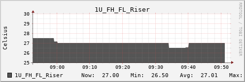 kratos21 1U_FH_FL_Riser