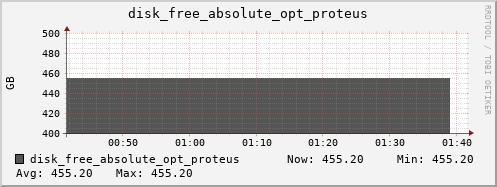 kratos23 disk_free_absolute_opt_proteus