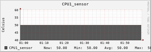kratos23 CPU1_sensor
