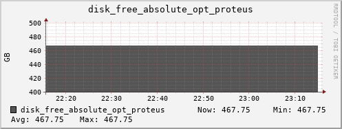kratos24 disk_free_absolute_opt_proteus
