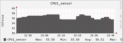 kratos24 CPU1_sensor