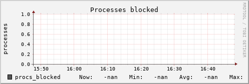 kratos25 procs_blocked