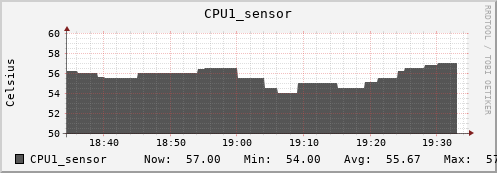 kratos25 CPU1_sensor