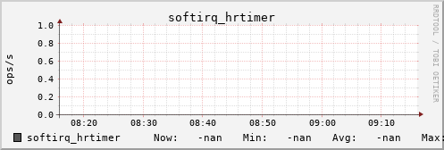 kratos26 softirq_hrtimer