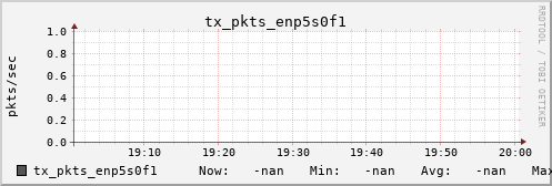 kratos26 tx_pkts_enp5s0f1