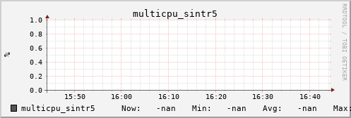 kratos26 multicpu_sintr5