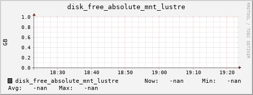 kratos26 disk_free_absolute_mnt_lustre