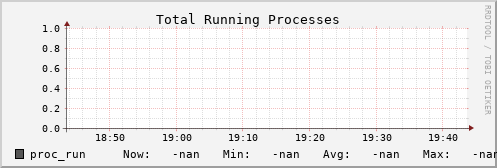 kratos26 proc_run