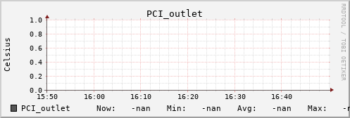 kratos26 PCI_outlet