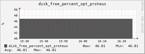 kratos26 disk_free_percent_opt_proteus