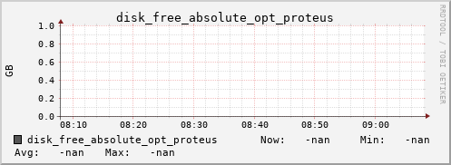kratos26 disk_free_absolute_opt_proteus
