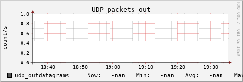 kratos26 udp_outdatagrams