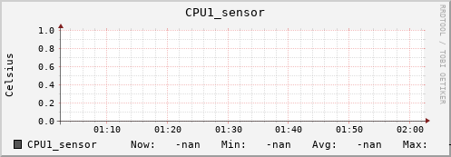 kratos26.localdomain CPU1_sensor