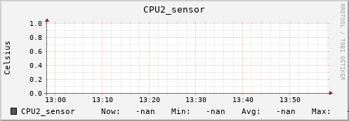 kratos26.localdomain CPU2_sensor