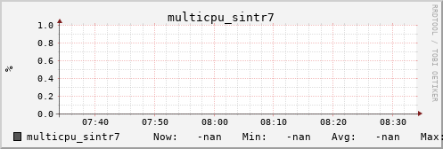 kratos27 multicpu_sintr7