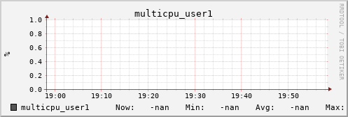 kratos27 multicpu_user1