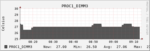 kratos27 PROC1_DIMM3