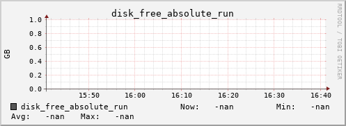 kratos27 disk_free_absolute_run