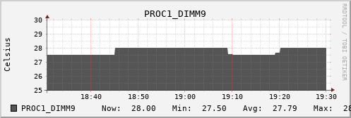 kratos27 PROC1_DIMM9