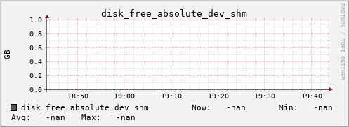 kratos27 disk_free_absolute_dev_shm