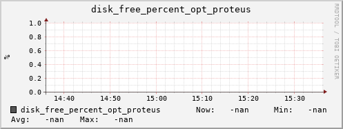 kratos27 disk_free_percent_opt_proteus