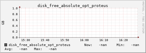 kratos27 disk_free_absolute_opt_proteus