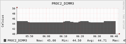 kratos28 PROC2_DIMM3