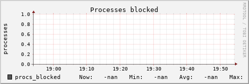 kratos30 procs_blocked