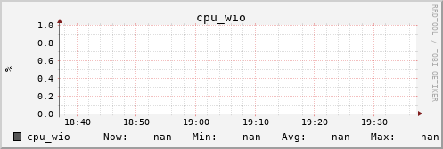 kratos30 cpu_wio