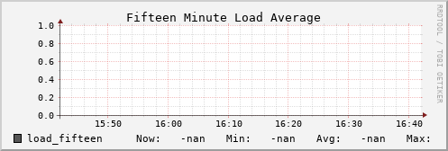 kratos30 load_fifteen