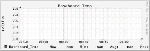 kratos30 Baseboard_Temp