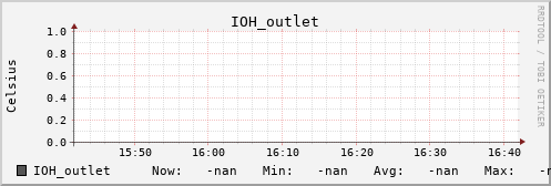 kratos30 IOH_outlet