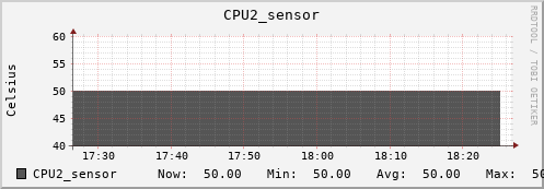 kratos30 CPU2_sensor