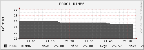 kratos31 PROC1_DIMM6