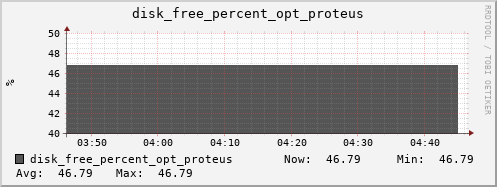 kratos31 disk_free_percent_opt_proteus