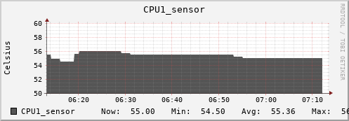 kratos31 CPU1_sensor