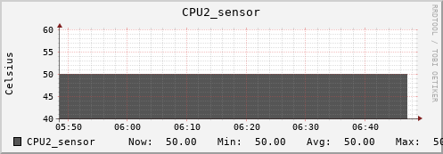 kratos31 CPU2_sensor
