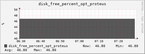 kratos33 disk_free_percent_opt_proteus