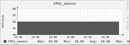 kratos33 CPU1_sensor