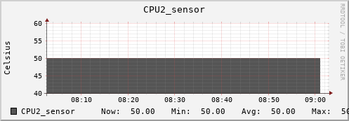 kratos33 CPU2_sensor