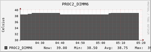 kratos34 PROC2_DIMM6