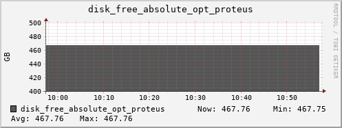 kratos35 disk_free_absolute_opt_proteus