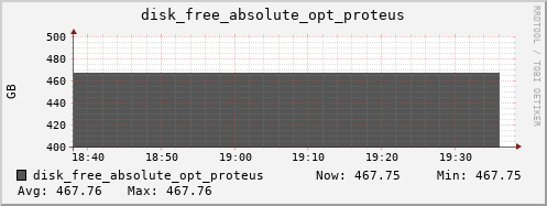 kratos36 disk_free_absolute_opt_proteus