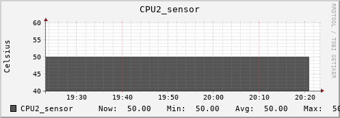 kratos36 CPU2_sensor