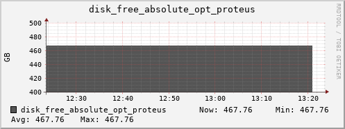 kratos37 disk_free_absolute_opt_proteus