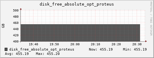 kratos38 disk_free_absolute_opt_proteus