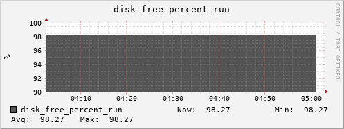 kratos38 disk_free_percent_run