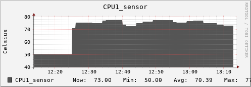 kratos39 CPU1_sensor