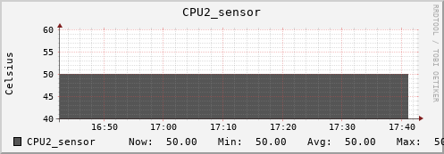 kratos40 CPU2_sensor