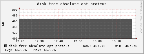 kratos41 disk_free_absolute_opt_proteus